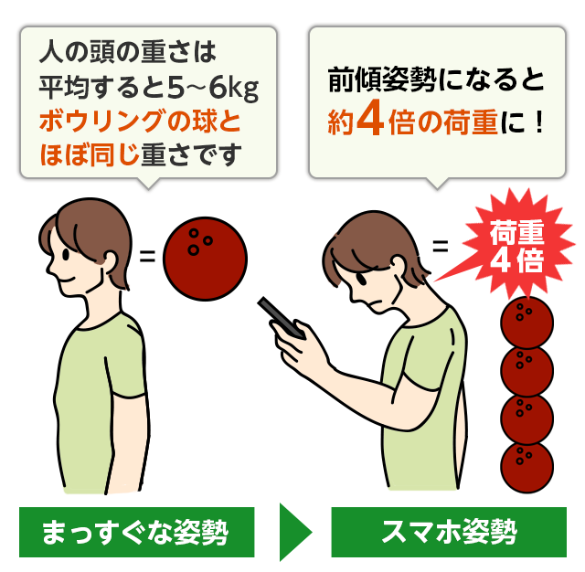 スマホ首の原因と理由